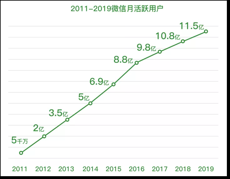 <b>用营销版进销存这种功能，商贸企业实现客户裂</b>