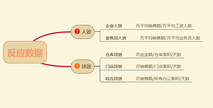 人效、坪效为什么会在快消品行业中显得尤为重