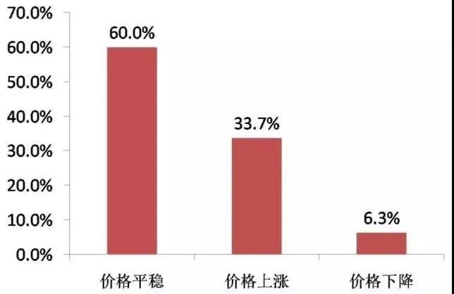 2020年中国快消品行业的10大新趋势