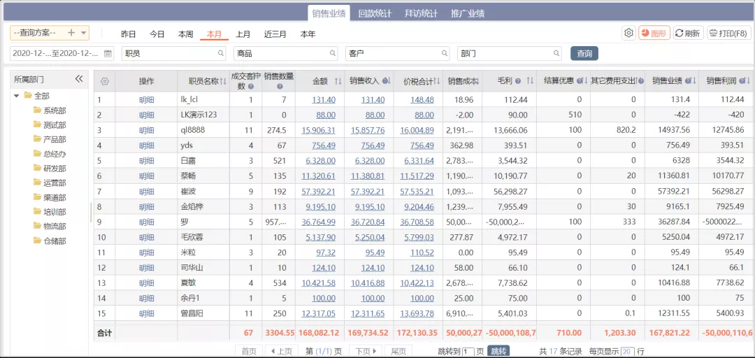 <b>数字化转型阶段商贸企业经销商财务管理解决方</b>