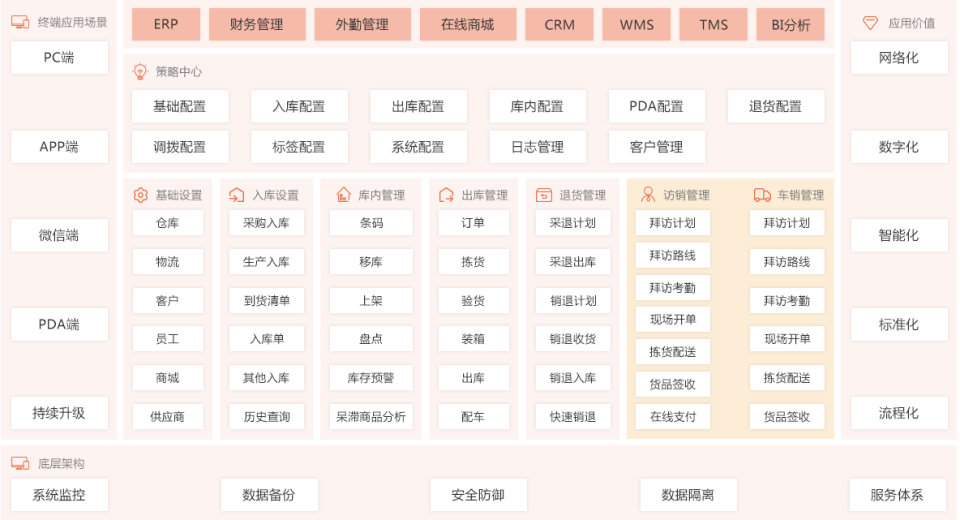 为什么高价总是打败低价？